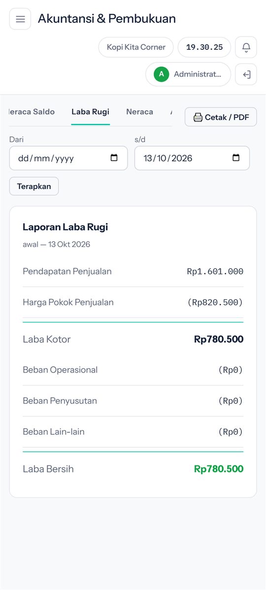 Laba rugi